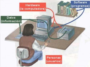 PL-SQL Packages en Oracle